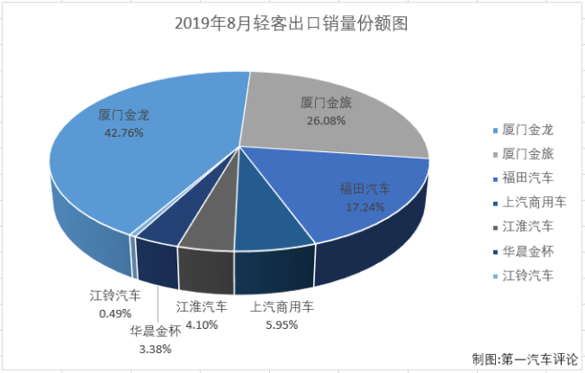 轻客出口2.png