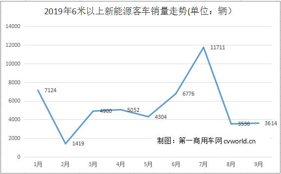 销量走势.jpg