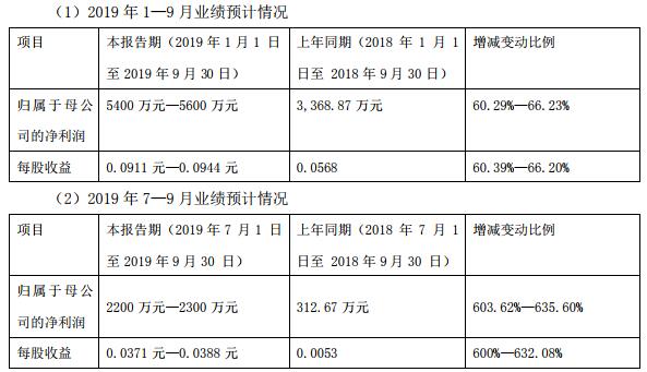 业绩预告.jpg