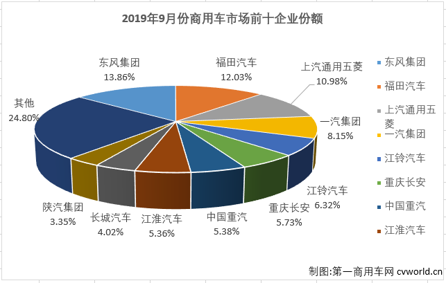 商车市场1.png