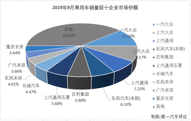 乘用车排2.png