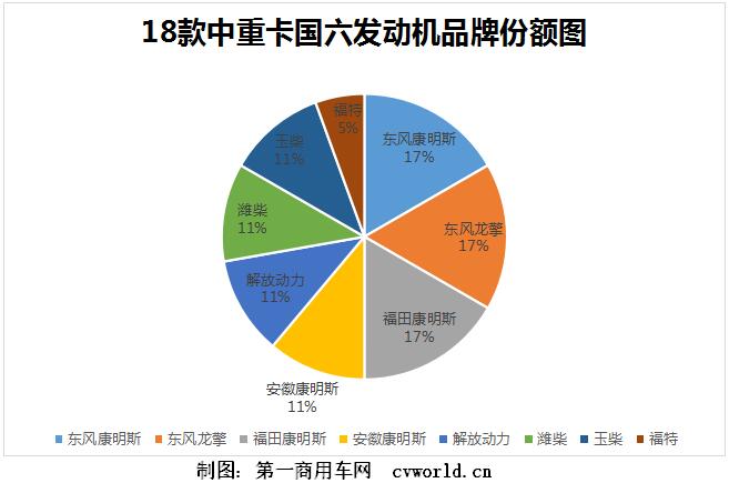 国六发动机份额.jpg