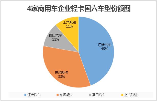 2019年以来，国六成为我国商用车发展的主旋律。在如火如荼的武汉车展中，
盘点了中重卡的国六车型（东康Z14抢占大马力 50%搭载法士特 武汉车展18款国六中重卡盘点），共有18款，成为行业关注的焦点。