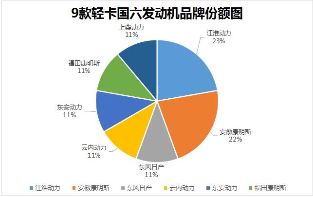 2019年以来，国六成为我国商用车发展的主旋律。在如火如荼的武汉车展中，
盘点了中重卡的国六车型（东康Z14抢占大马力 50%搭载法士特 武汉车展18款国六中重卡盘点），共有18款，成为行业关注的焦点。