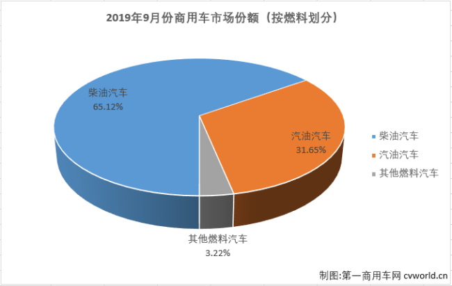 商车份额2.png