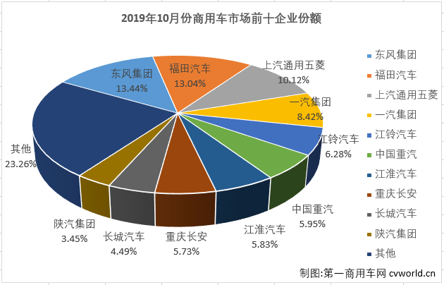 商车市场1.png