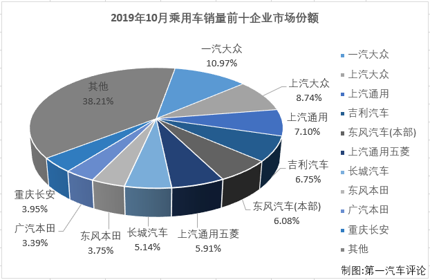 乘用车排2.png