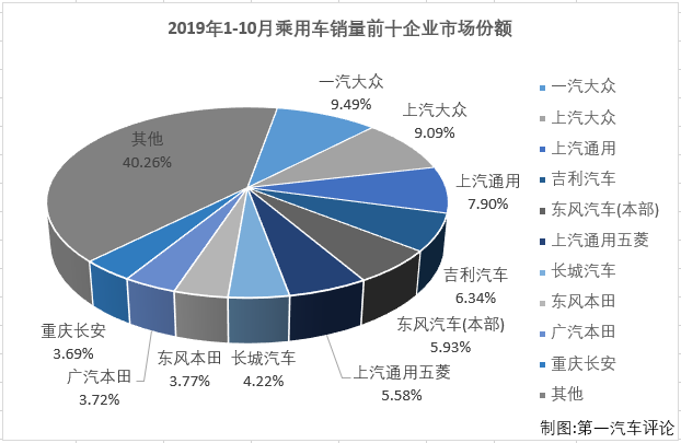 乘用车排3.png