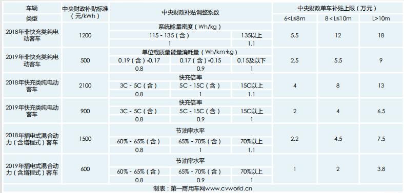 2019年，我国
市场销量预计将创近十年新低。