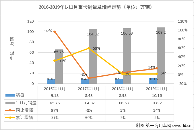 重卡排1.png