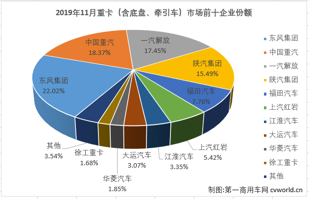 重卡排3.png