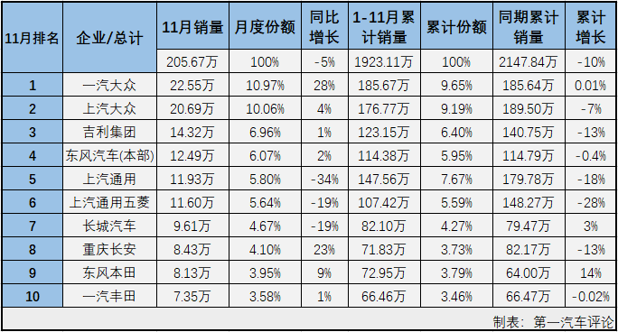 乘用车排1.png