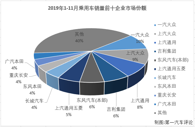 乘用车排3.png