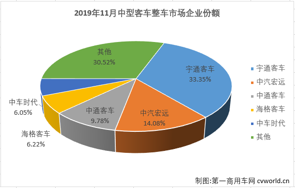 中客整车1.png