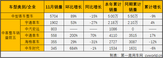 中客整车2.png