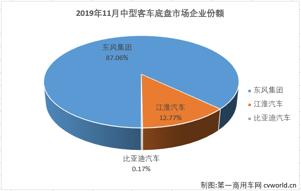 中客底盘1.png