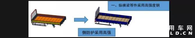 作为常跑城市、城郊，时常走走高速的卡友们来说，一款动力强、能装、快跑、能上蓝牌的宽体轻卡分外难得。为了满足这部分用户的需求，上汽跃进蓝牌轻卡家族再添新兵， 继可搭载云内D30、上汽V动力后，C系纪念版宽体动力更丰富；瞄准城郊配送的潍柴WP2.3动力新品即将上市，让我们抢先看看！