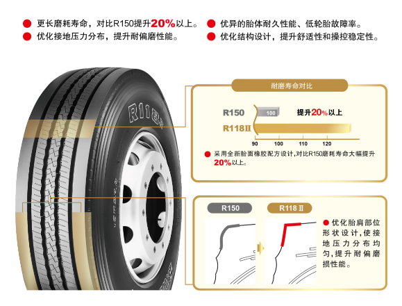 2019年12月20日，普利司通（中国）投资有限公司宣布在中国卡车轮胎市场推出长途定载领域使用的R118II轮胎，可适用于长途高速及良好路面行驶的卡车，可为追求更长磨耗寿命和更高性价比的用户提供全新选项。