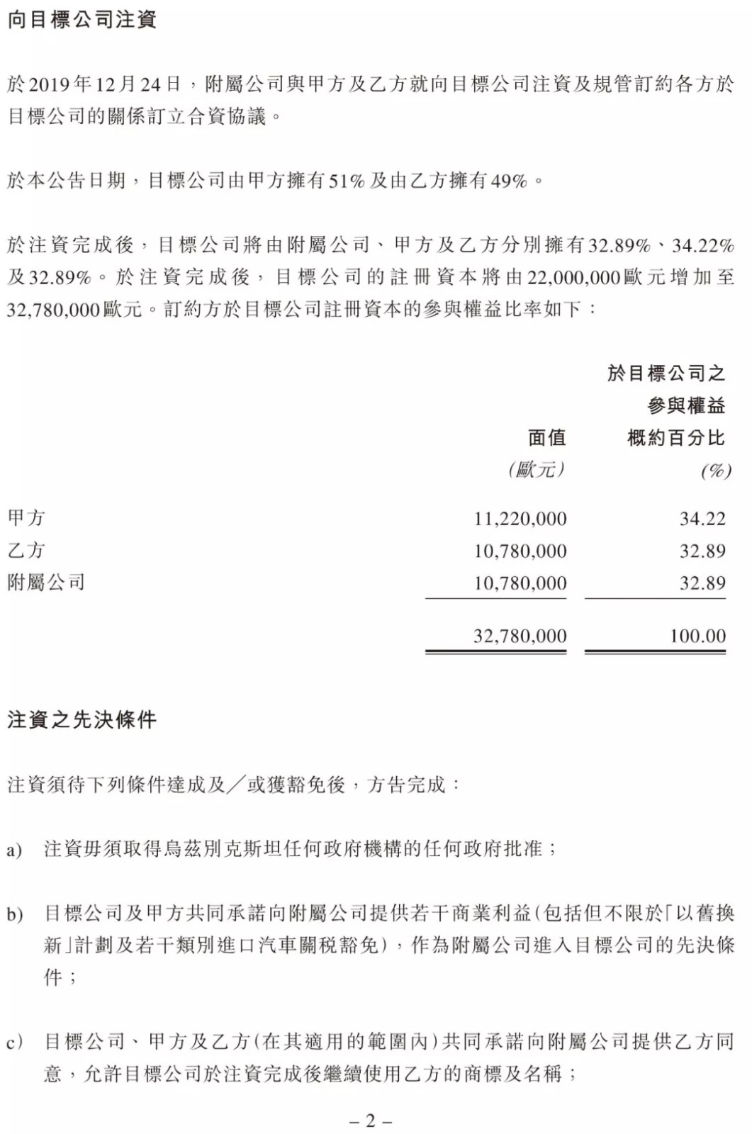 中国重汽(03808)发布公告，于2019年12月24日，该公司全资附属公司中国重汽(香港)国际资本有限公司，与甲方UZAVTOSANOAT及乙方MAN Truck Bus SE，就向目标公司注资及规管订约各方于目标公司的关系订立合资协议。