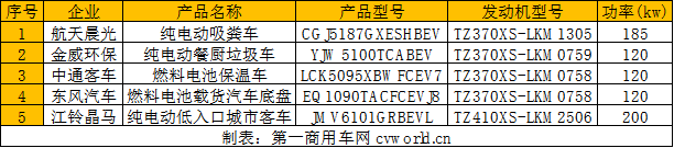 2019年即将结束，这一年，新能源补贴的退坡使新能源汽车市场陷入了低谷。然而，作为新能源动力系统的领军企业，苏州绿控却在这场厮杀中站稳了脚跟。