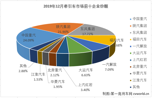 牵引车排4.png