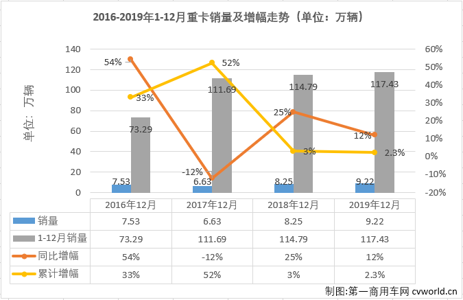 重卡排1.png