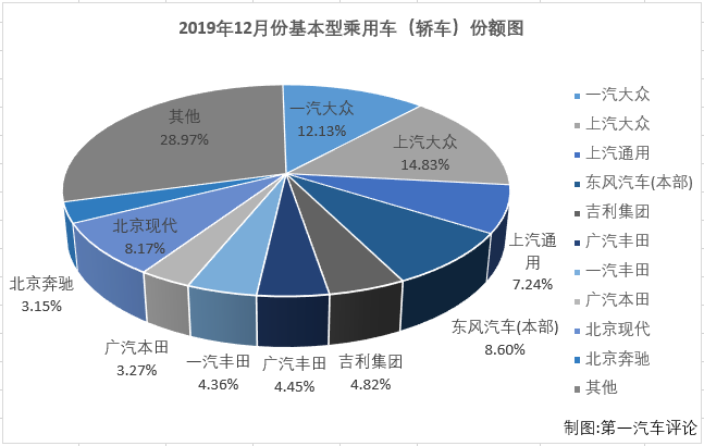 轿车排4.png