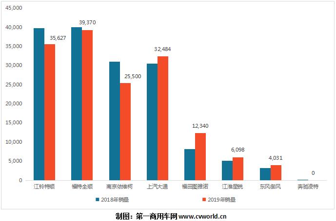 【
 原创】根据本站掌握的最新
，2019年我国欧系宽体轻客市场以15.55万辆、同比小降1.6%收官，走出了一个前低后高的月度曲线。