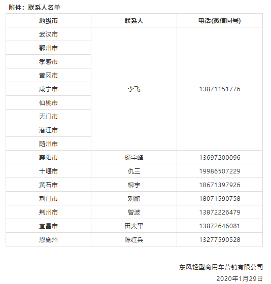 我的城市生病了，但我依然爱她。如果疫情有奇迹，那一定是我们所有人的众志成城不放弃。