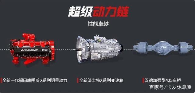 目前市场上热销的牵引车动力主要是460马力，很多卡友们在选择的时候都不知道如何选择品牌，那么小编今日就来给大家盘点一下三款460马力的牵引车，以供大家参考。