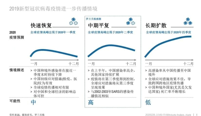 2019年末爆发的新型冠状病毒肺炎疫情，正牵动着全国人民的心。疫情期间，限制人员和车辆流动，给汽车出行和物流行业带来了巨大的挑战。