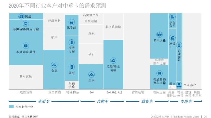 2019年末爆发的新型冠状病毒肺炎疫情，正牵动着全国人民的心。疫情期间，限制人员和车辆流动，给汽车出行和物流行业带来了巨大的挑战。