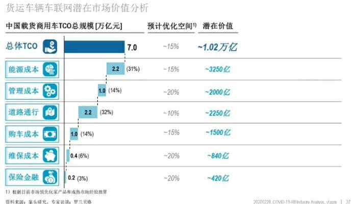 2019年末爆发的新型冠状病毒肺炎疫情，正牵动着全国人民的心。疫情期间，限制人员和车辆流动，给汽车出行和物流行业带来了巨大的挑战。