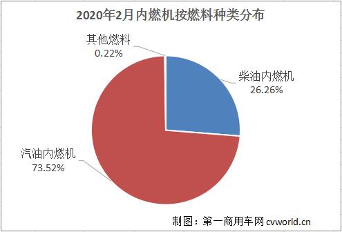 份额表.jpg