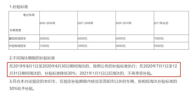 【
 原创】2020年一季度，受新冠肺炎疫情影响，重卡市场短期内陷入低谷。但业内人士和各地经销商纷纷认为，作为“打赢蓝天保卫战”的攻坚年，2020年将会是国三及以下排放标准的柴油货车加速淘汰的一年。