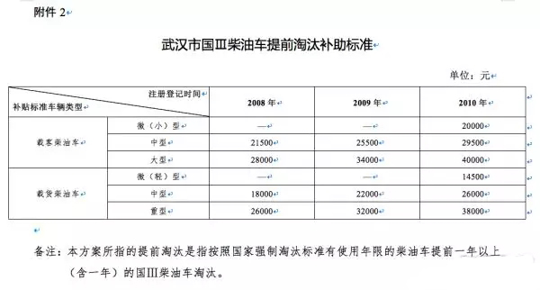 【
 原创】2020年一季度，受新冠肺炎疫情影响，重卡市场短期内陷入低谷。但业内人士和各地经销商纷纷认为，作为“打赢蓝天保卫战”的攻坚年，2020年将会是国三及以下排放标准的柴油货车加速淘汰的一年。