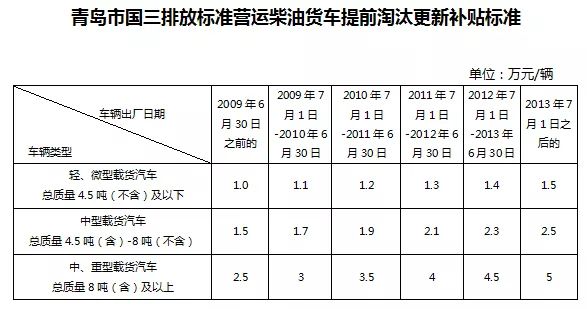 【
 原创】2020年一季度，受新冠肺炎疫情影响，重卡市场短期内陷入低谷。但业内人士和各地经销商纷纷认为，作为“打赢蓝天保卫战”的攻坚年，2020年将会是国三及以下排放标准的柴油货车加速淘汰的一年。