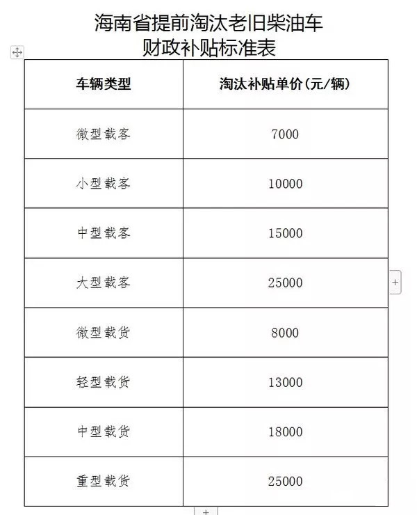 【
 原创】2020年一季度，受新冠肺炎疫情影响，重卡市场短期内陷入低谷。但业内人士和各地经销商纷纷认为，作为“打赢蓝天保卫战”的攻坚年，2020年将会是国三及以下排放标准的柴油货车加速淘汰的一年。