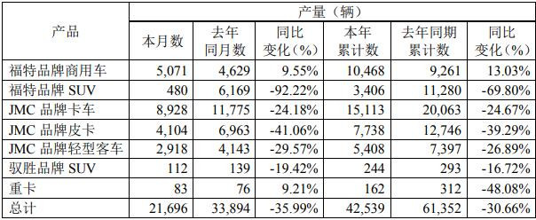 江铃产量.jpg