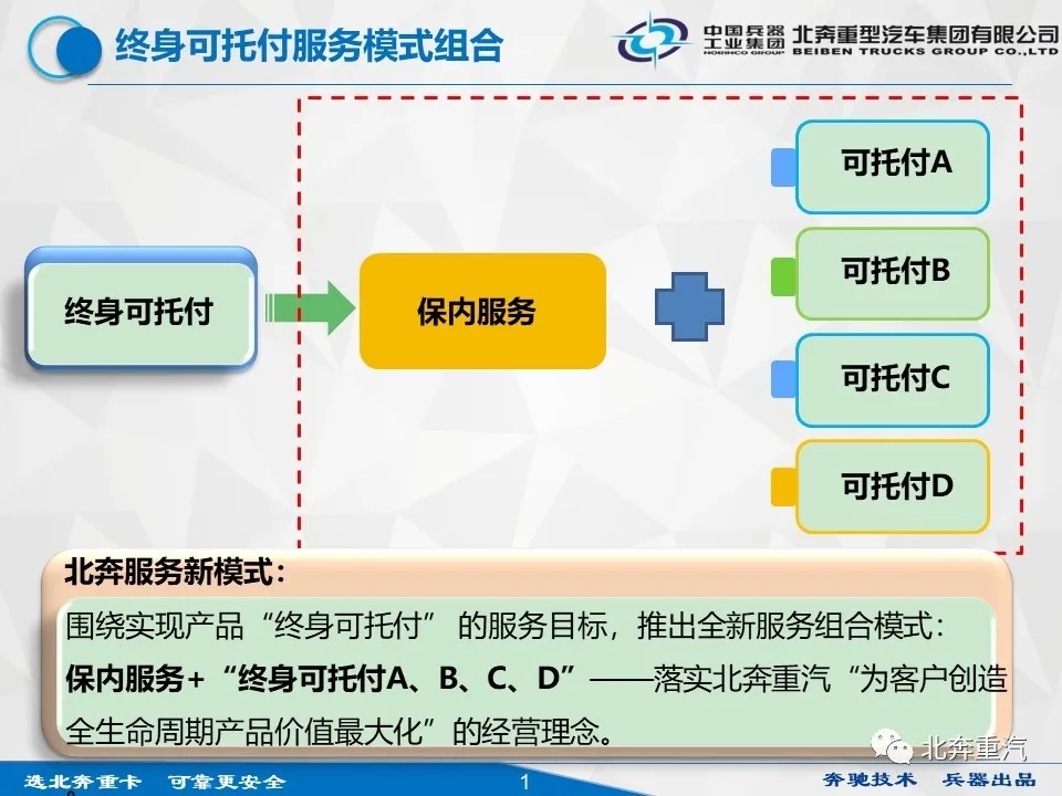 2020年4月8日，北奔重汽在技术中心院内举办“终身可托付”政策发布会。