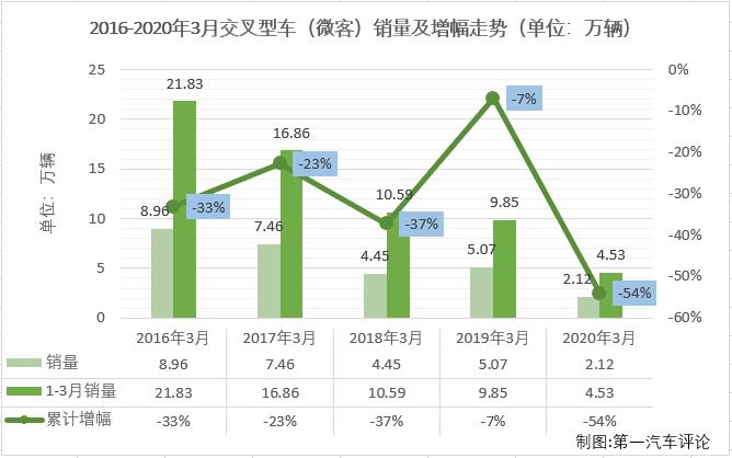 2020年1月份，仅有9家企业实现销售；2月份，仅8家企业实现销售。3月份，微客市场又有几位“玩家”入场呢？