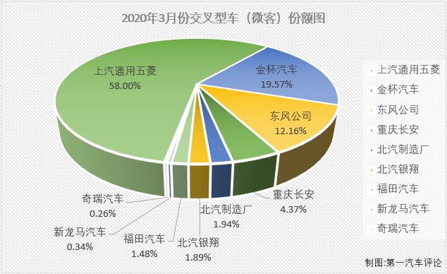 2020年1月份，仅有9家企业实现销售；2月份，仅8家企业实现销售。3月份，微客市场又有几位“玩家”入场呢？