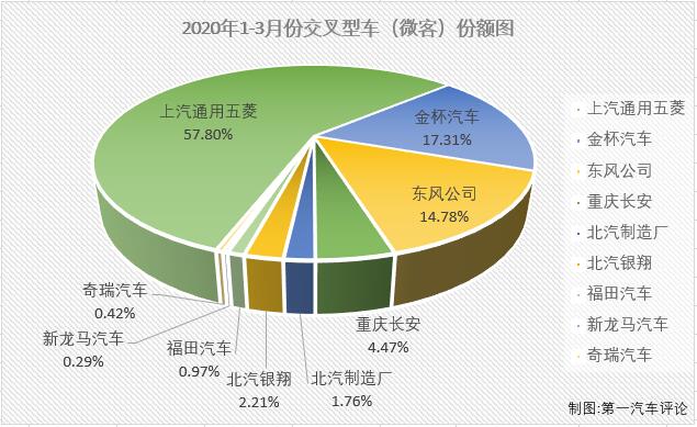 2020年1月份，仅有9家企业实现销售；2月份，仅8家企业实现销售。3月份，微客市场又有几位“玩家”入场呢？