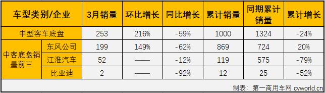 中客底盘2.jpg