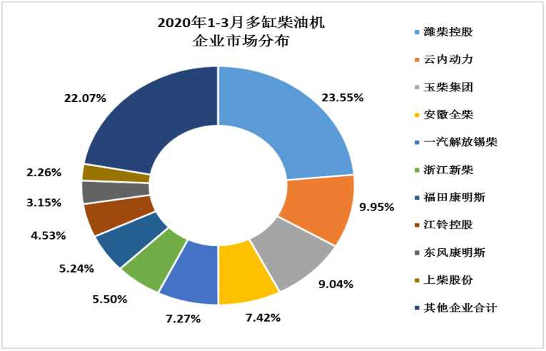 柴油机份额表.png