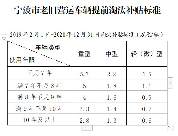 随着时间的推进，目前各地的国三及以下柴油货车的淘汰已经进入最后冲刺阶段。近日，为了加快推进国三及以下柴油货车的淘汰，北京、河北等多地出台了国三车限行及淘汰补贴新政。其中，前不久刚发文的邢台市又提出了新的要求，4月底前就要淘汰所有不合格国三及以下柴油货车，一下把截止时间提前了两个月！