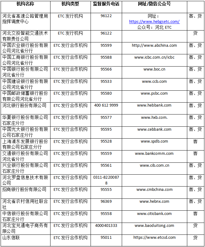 河北ETC发行服务机构 (2).jpg