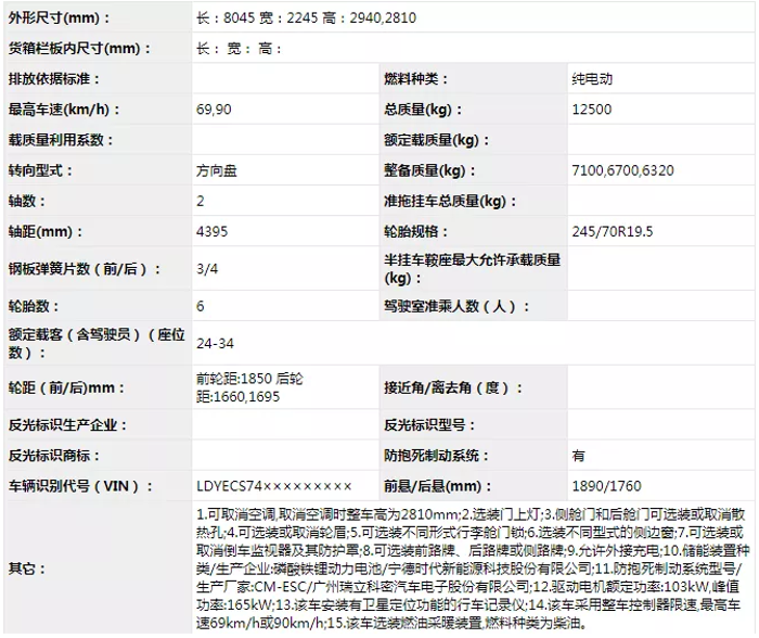 4月30日，工信部发布第332批新车申报公示，仅208款新车上榜，数量创下历史最低纪录。每家企业上报的新车更是寥寥可数。