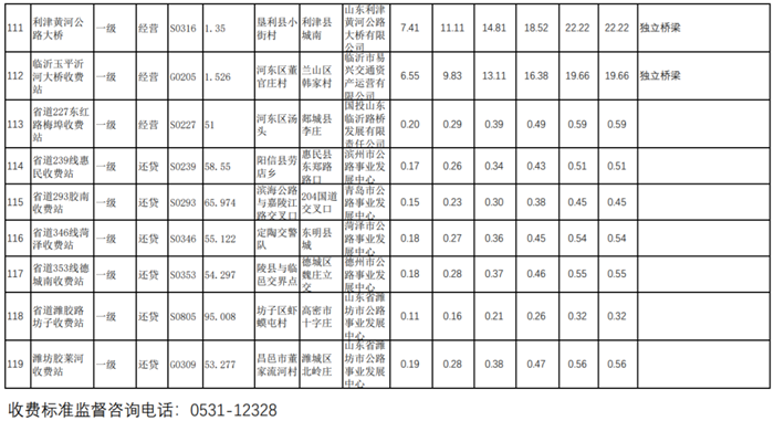 五一假期后，高速公路恢复收费！在卡友们还在担心按轴收费后高速费上涨之际，北京、河北、广东、湖南等29个省市先后公布了最新的收费公路货车收费标准。对于卡友来说，车辆的通行费如何计算，是他们最关心的问题。下面跟着小编一起来看看，恢复收费后各地的过路费到底是降了还是涨了呢？