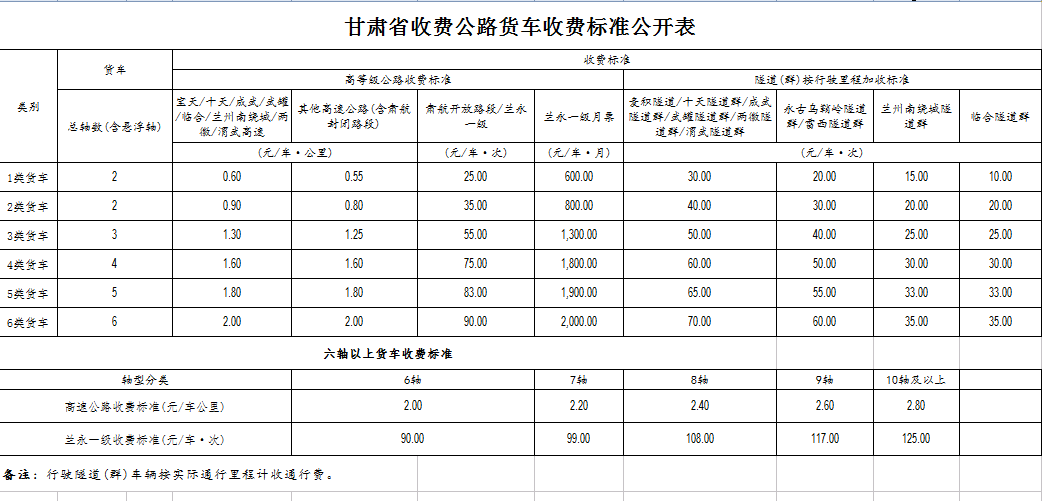 五一假期后，高速公路恢复收费！在卡友们还在担心按轴收费后高速费上涨之际，北京、河北、广东、湖南等29个省市先后公布了最新的收费公路货车收费标准。对于卡友来说，车辆的通行费如何计算，是他们最关心的问题。下面跟着小编一起来看看，恢复收费后各地的过路费到底是降了还是涨了呢？